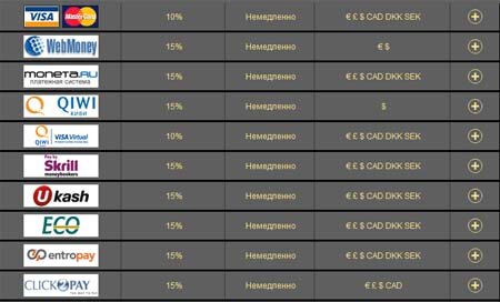 способы оплаты пополнения счёта в Еврогранд