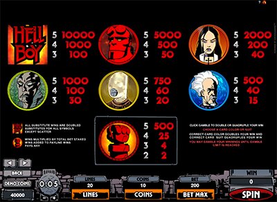 Hellboy играть бесплатно Microgaming